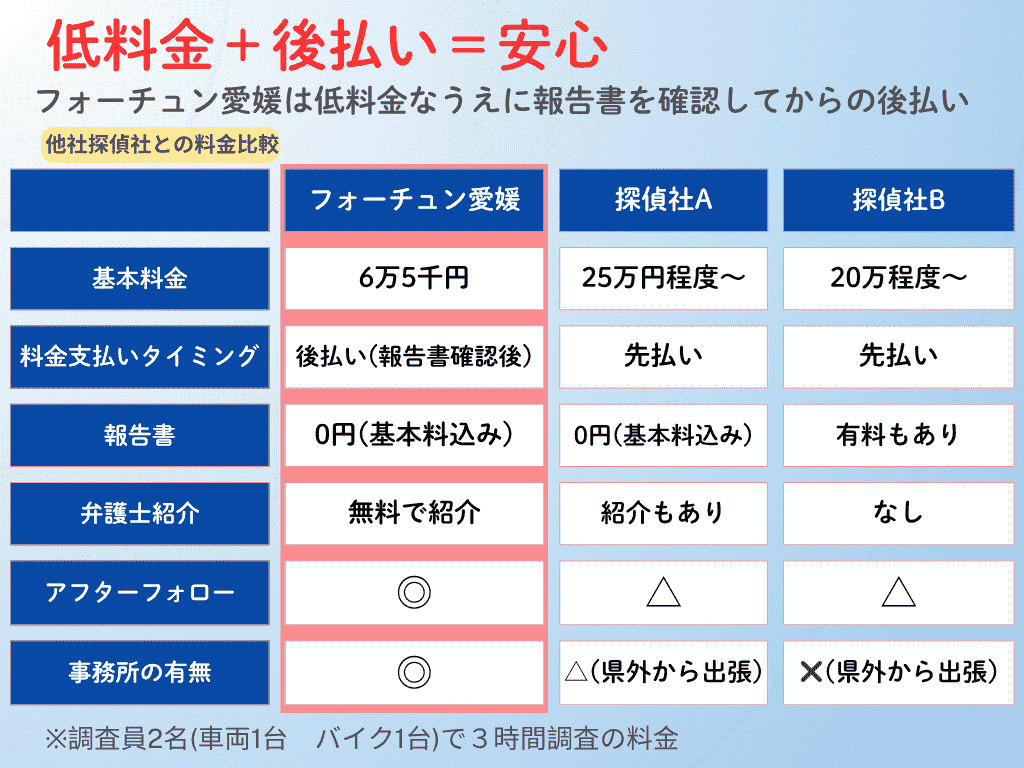 料金比較表